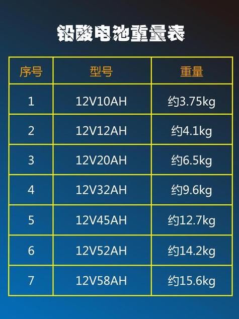 铅酸20ah电池尺寸