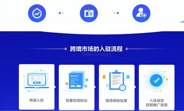 1688跨境电商平台怎么入驻图标