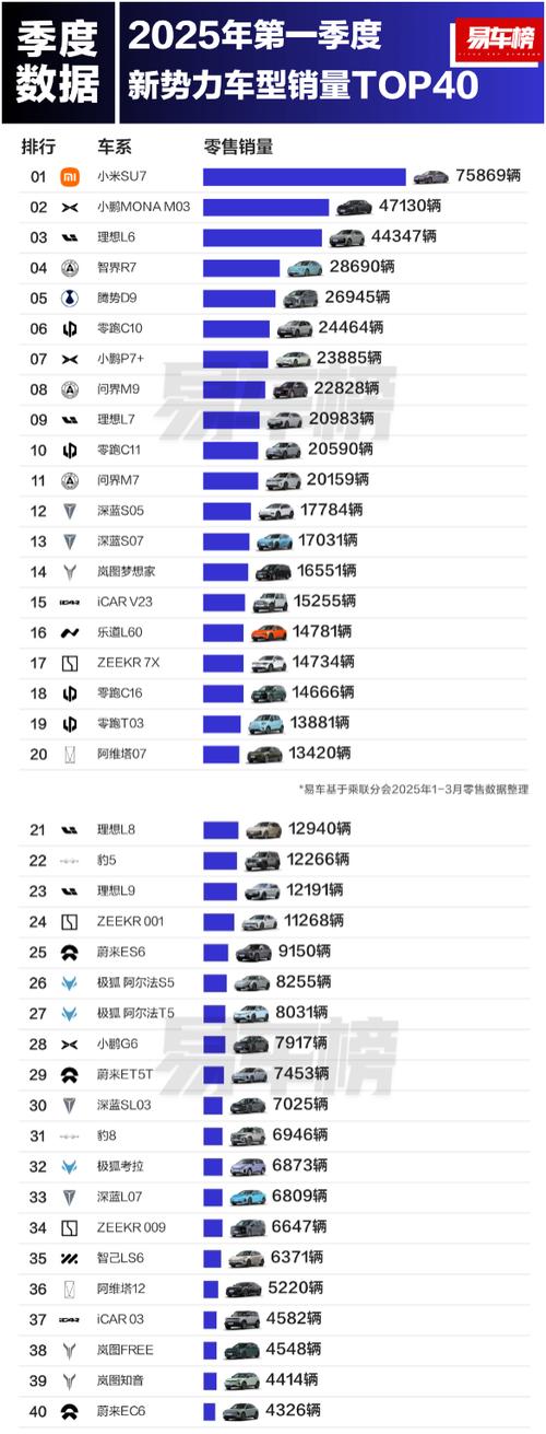 汽车软件排行榜