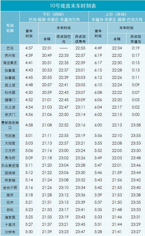 地铁早上第一班是几点钟