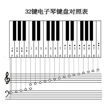 电子琴键盘指法图