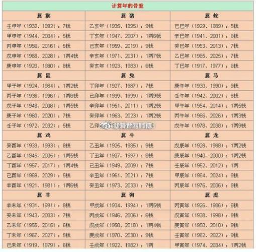 袁天罡四柱八字算命