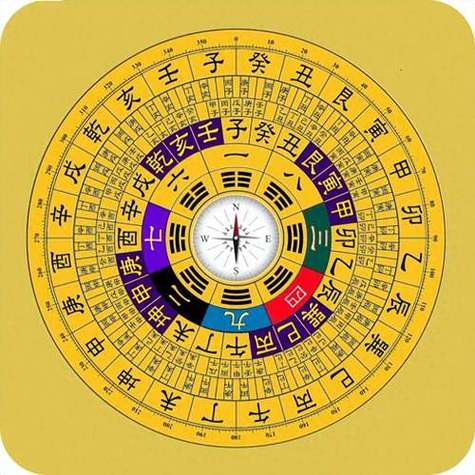 算命罗盘