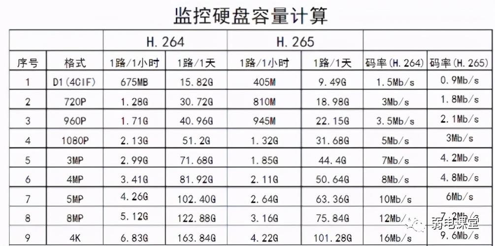 1080p码流是多少