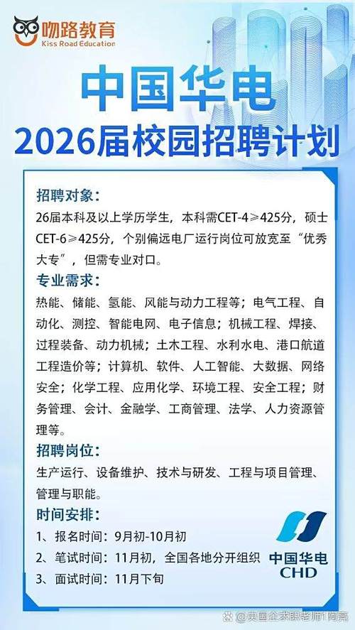 往届本科生最新招聘