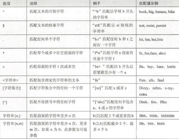 oracle查询10000条数据