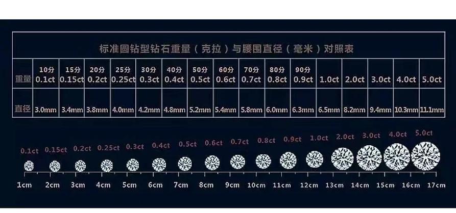 印记标称是钻石大小吗