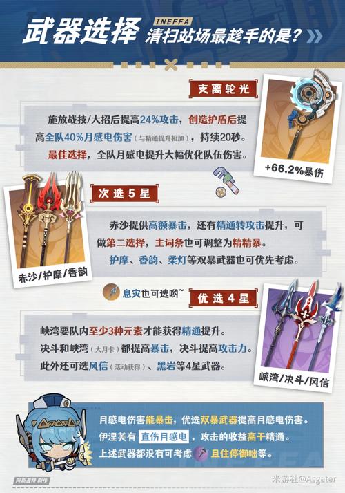 原神重击怎么打出来图标