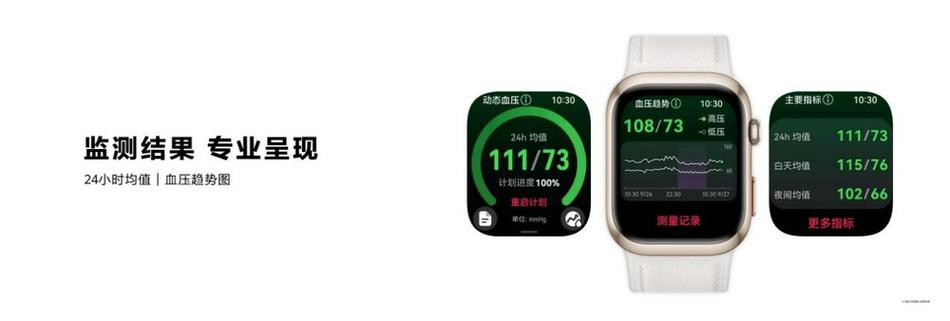 华为手表支持血压测量有哪些