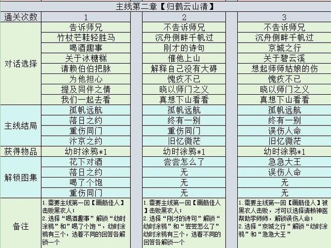 逆水寒剧情攻略大全