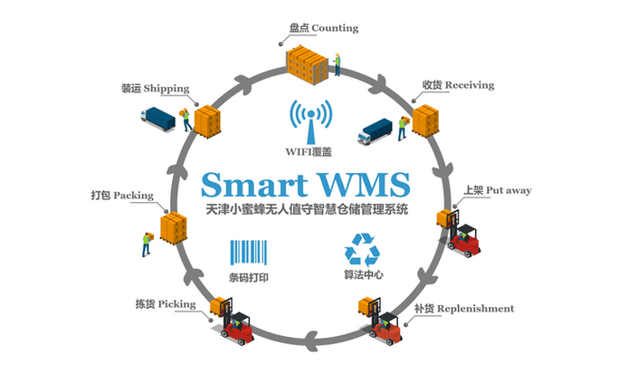 wms仓库管理软件图标