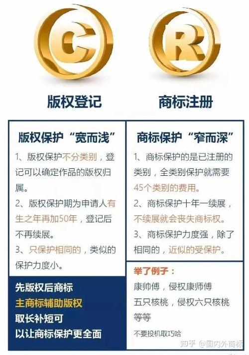 有版权没有商标会怎样截图
