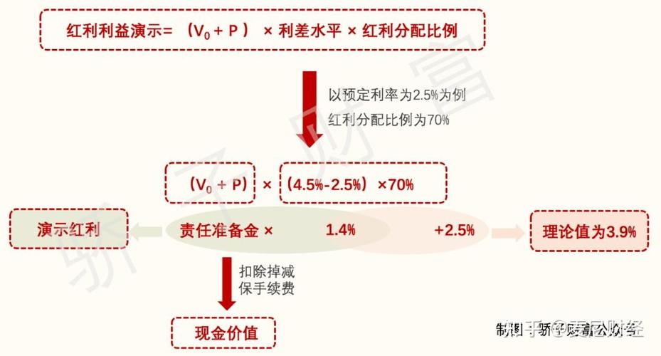 红利再投资怎么算收益