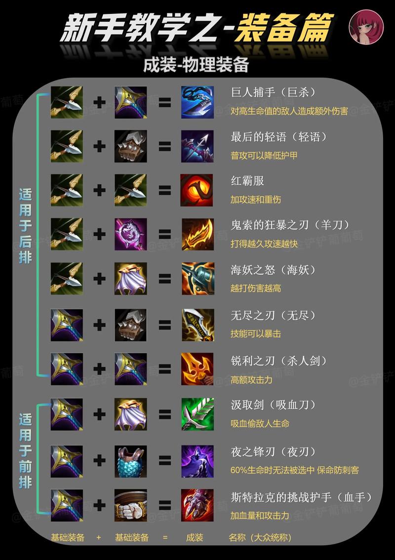 魔域归来刷装备技巧