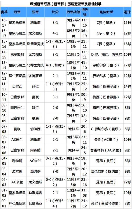 欧冠历届冠军亚军一览缩略图