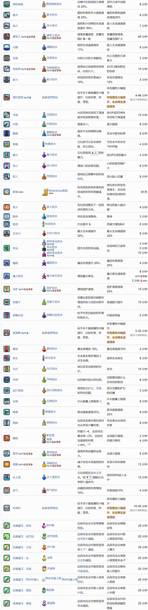 我的世界所有增益buff