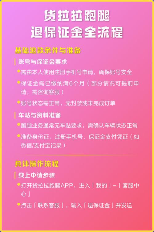 美团众包退保证金怎么退图标