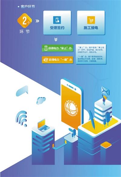 国家电网掌上app下载