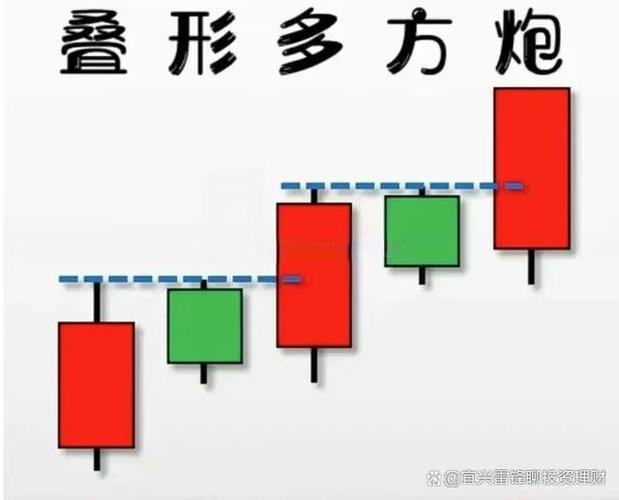 日k线怎么调出来