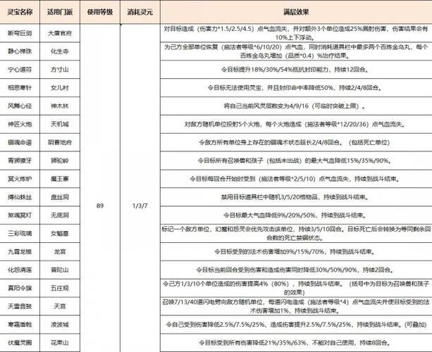 梦幻灵宝怎么加灵气