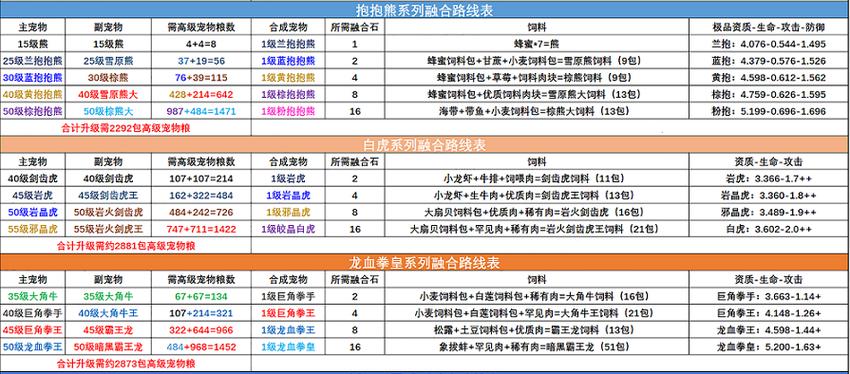 创魔宠物合成表最新版截图