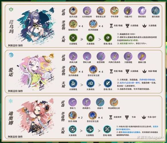 原神角色搭配攻略