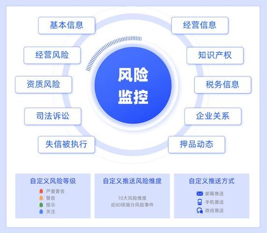 我国金融风险可能出现的风险源