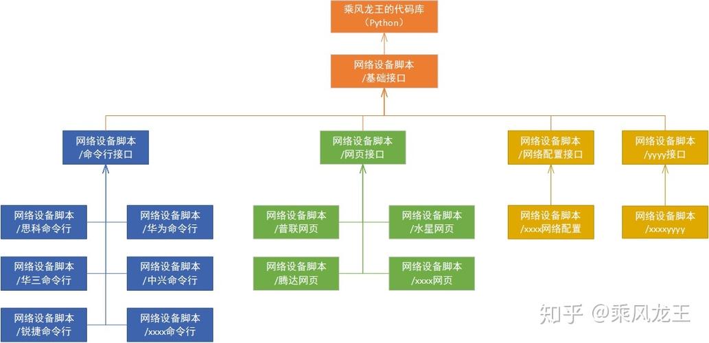 框架脚本