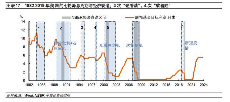美联储主席谈未来一些变化截图