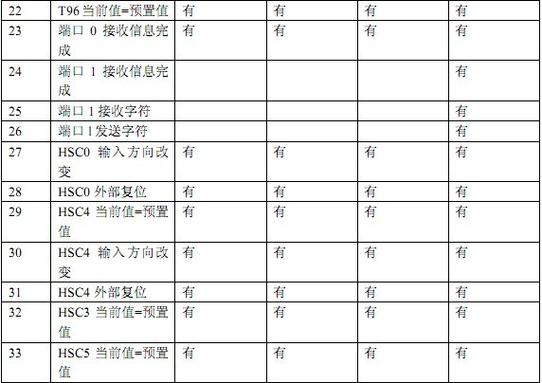 CPU提供的中断类型号有