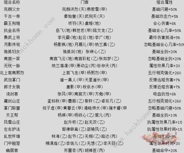 新剑侠情缘1攻略