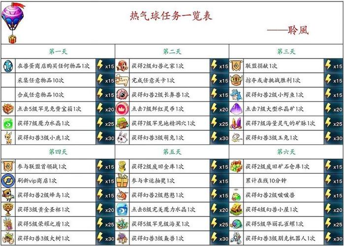 幻兽爱合成修改