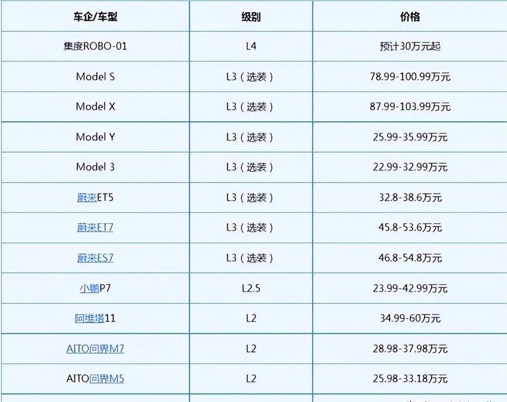 无人驾驶小车价格表