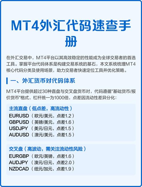 外汇国家代码表