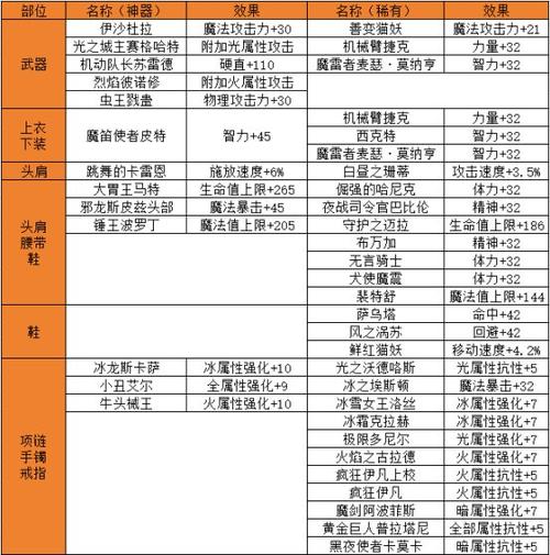 地下城卡片附魔在哪附魔