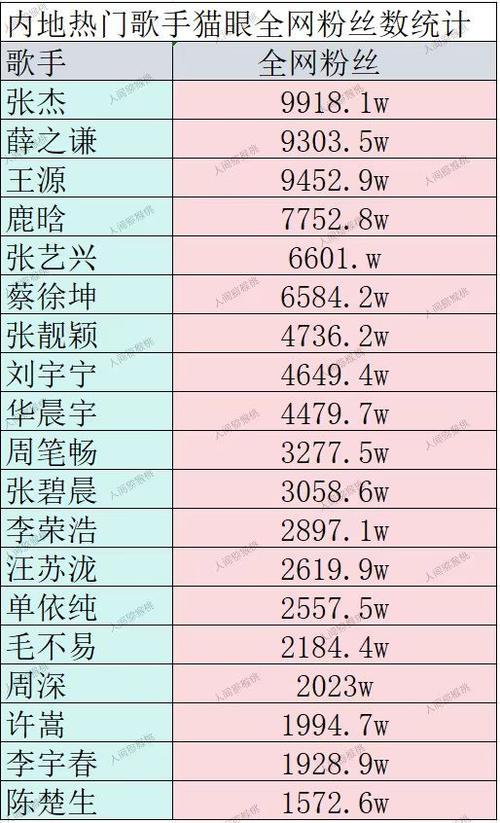 全网谁的粉丝最多缩略图