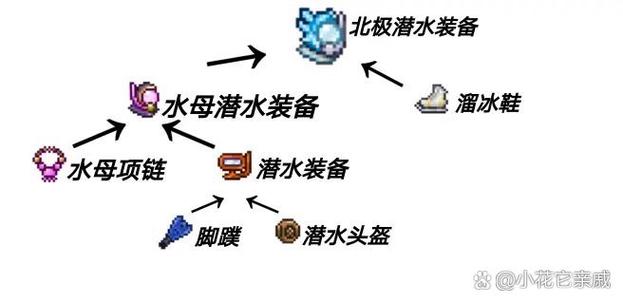 泰拉瑞亚水母潜水装置怎么获得