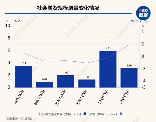 社会融资规模统计口径