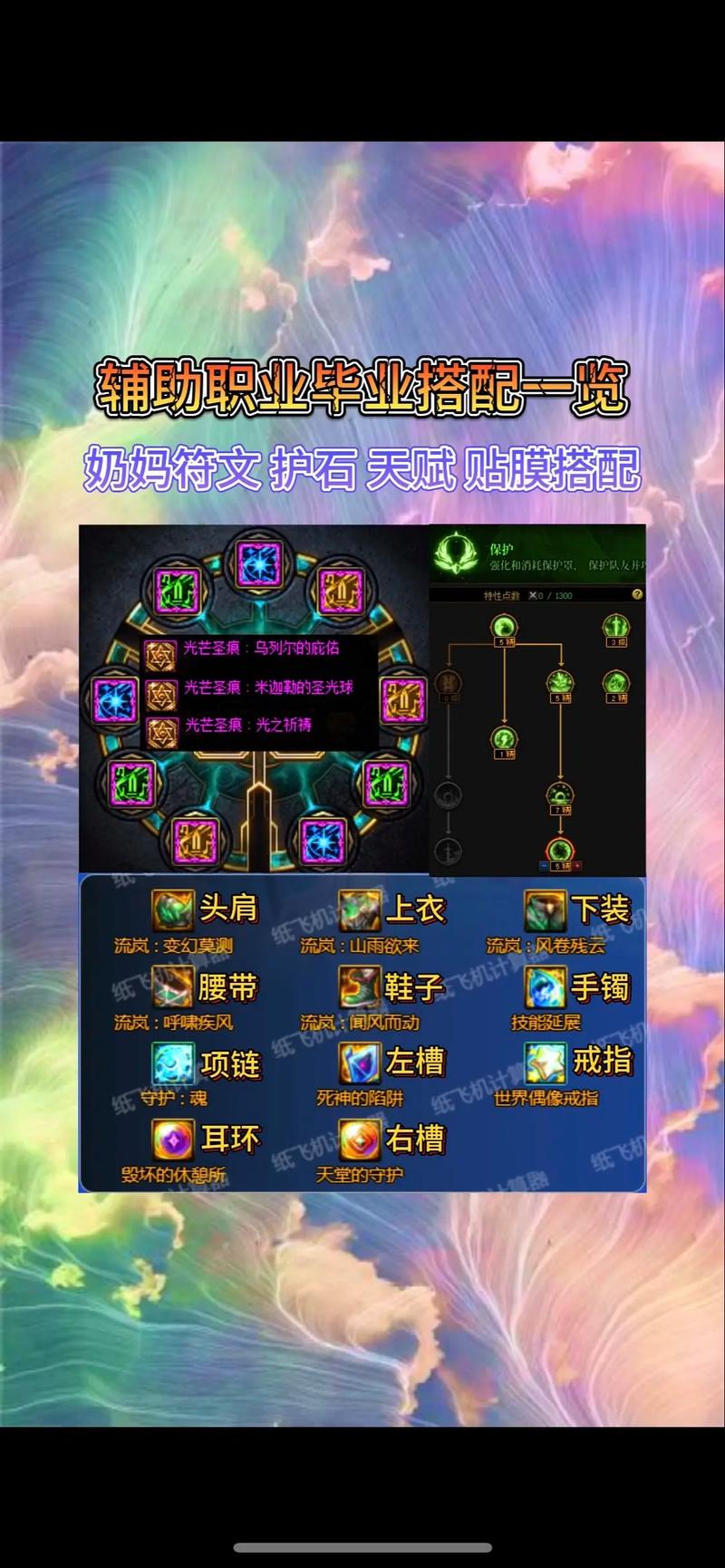 dnf各职业毕业护石缩略图