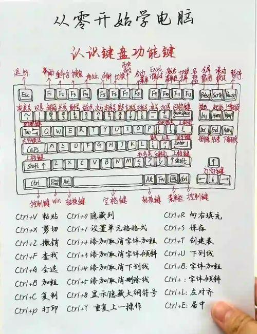 k780键盘f1一直闪的原因与解决方法