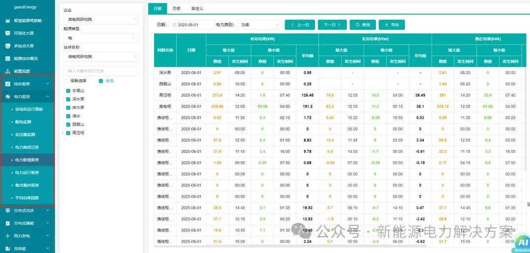 碳排放计算软件