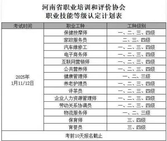 职业技能等级证书在哪里考