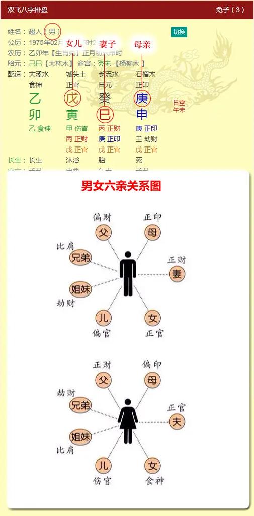 如何看懂自己的八字