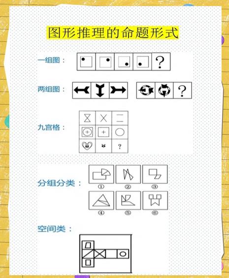 图形逻辑题解题技巧