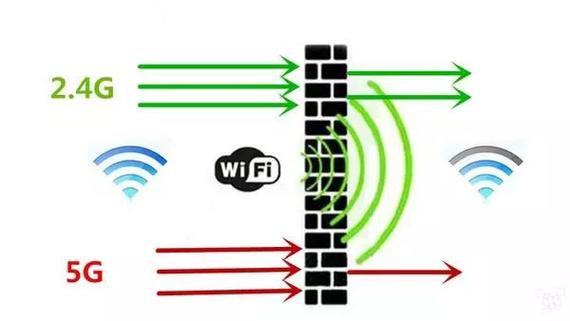 5gwifi隔一堵墙就不行