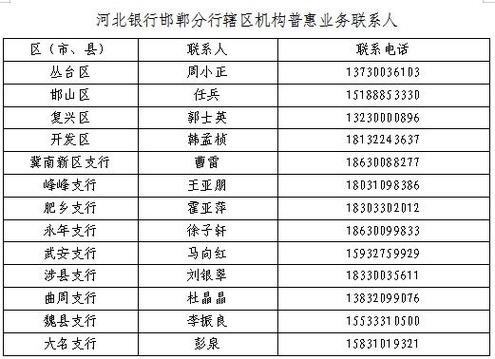河北银行各网点电话