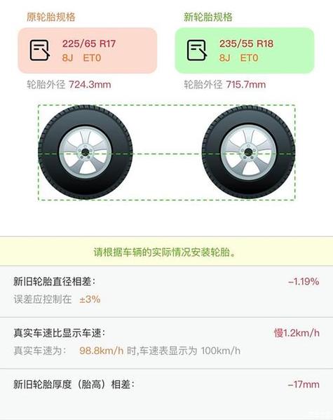 轮毂换算器计算器