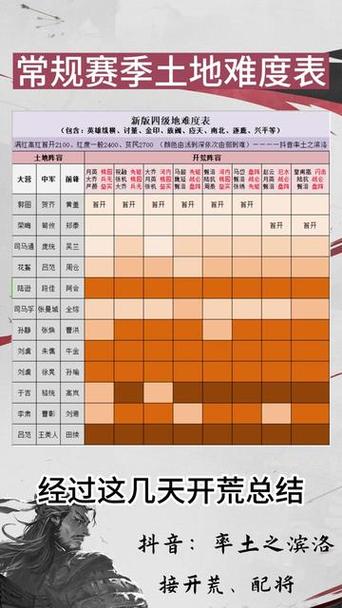 率土之滨6级地难度表