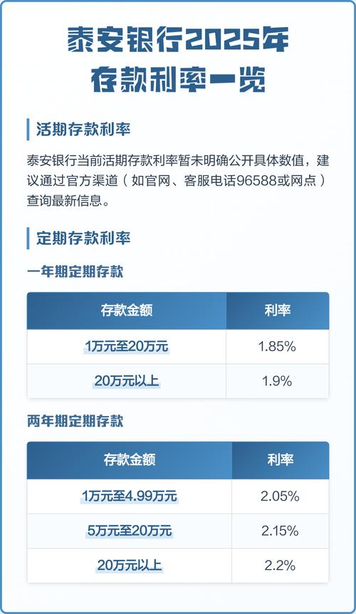 泰安银行利息为啥高了