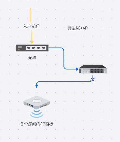 ap无线接入点模式什么意思图标